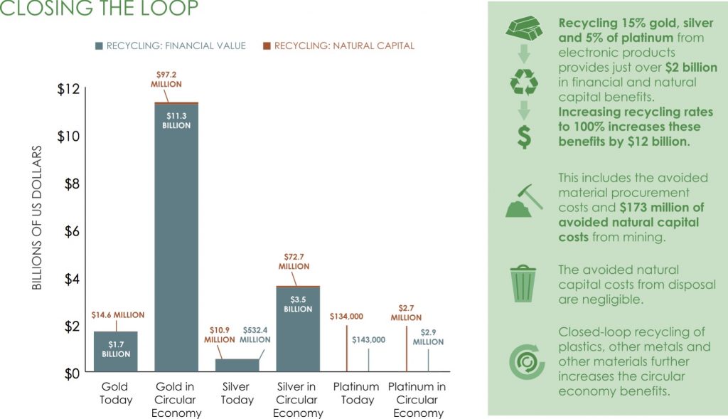 recycling metals benefits