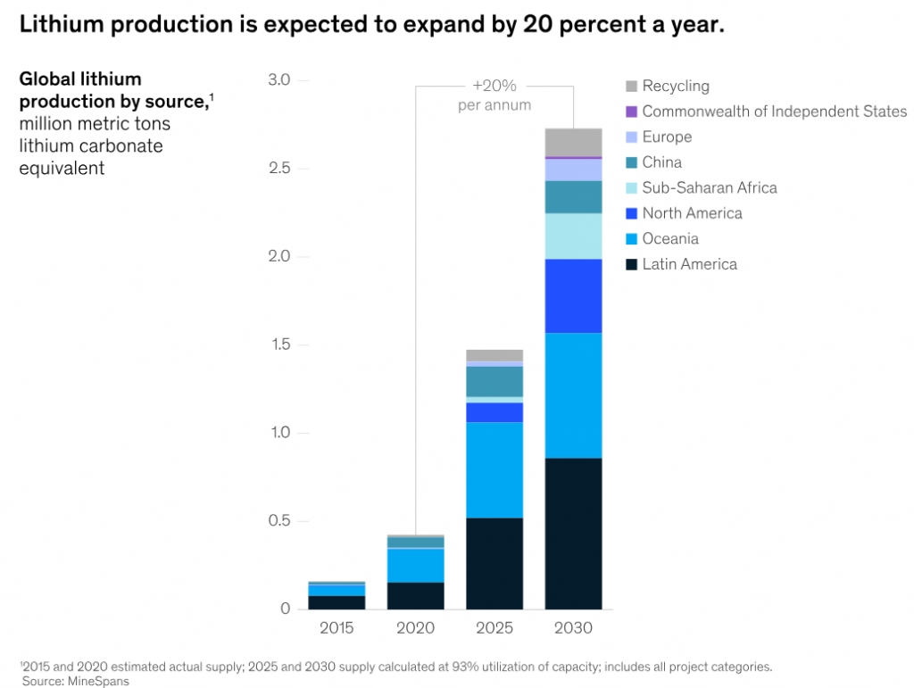 D Block Metals | How DLE Will Revolutionize The EV Market