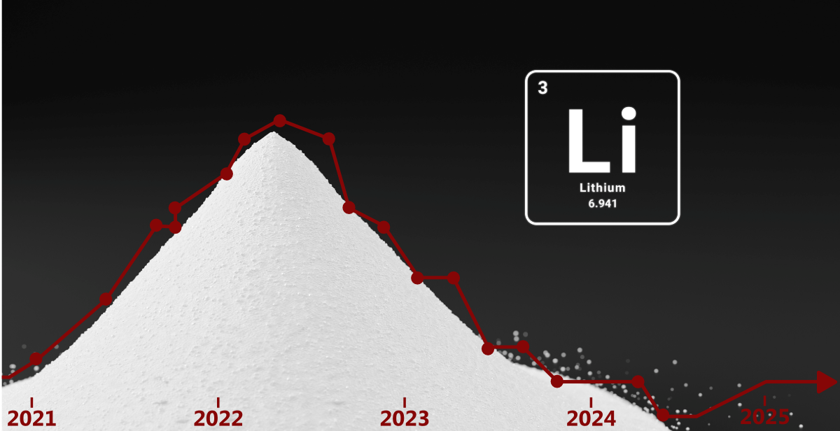 lithium carbonate value decrease 2025